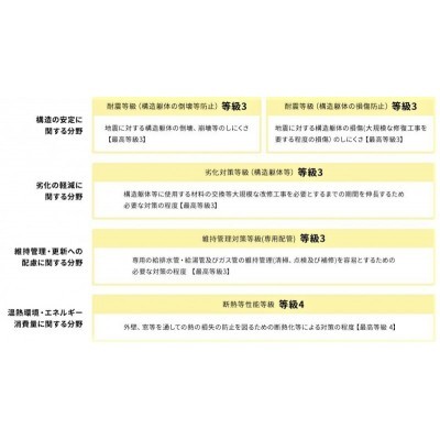 仕様・設備イメージ