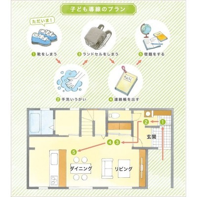 お子様の動線