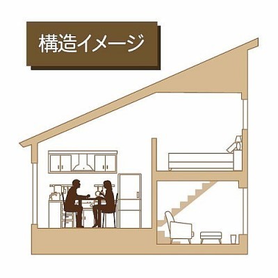 横から見たイメージ