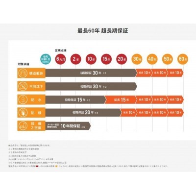 detached この地域の土地参考価格
北海道江別市大麻園町2-66
