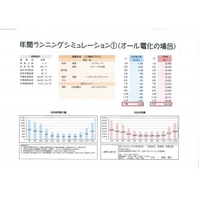 光熱費①(オール電化)1月で34,996円