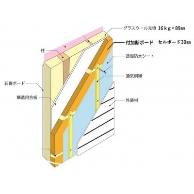 【トリプルガラス】北海道の冬を優しくするアイテム2