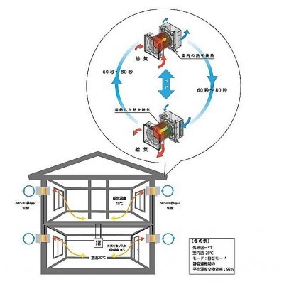 エアセーブ概念図
