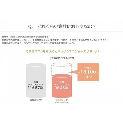 年間おおよそ18,000円ガス台代がお得になるエコジョーズ