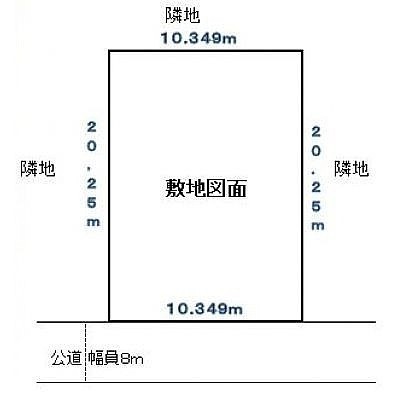 地籍図面