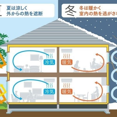 夏涼しく、冬暖かい高断熱住宅