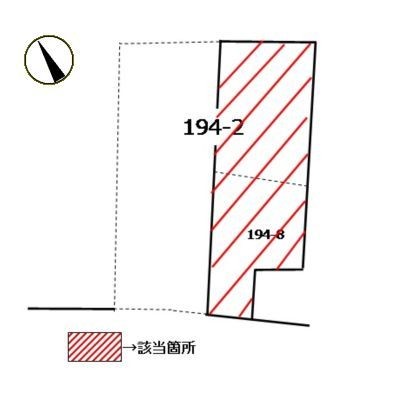 土地図面