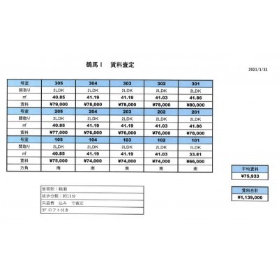 「リゾン」賃料査定書
